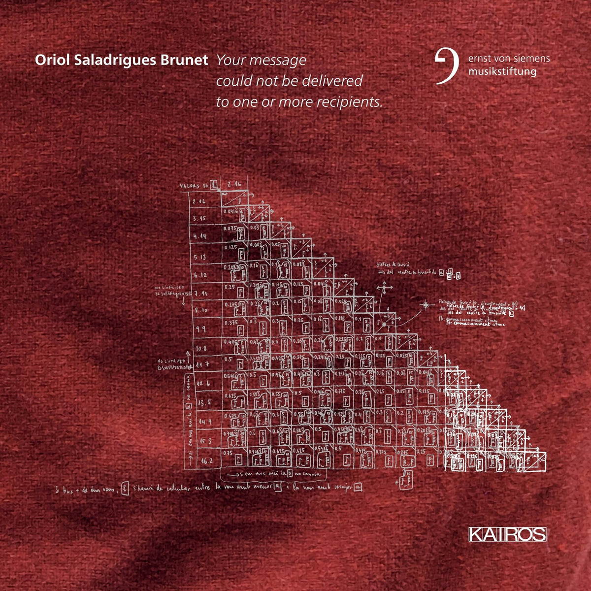 Oriol Saladrigues Brunet: Your Message Could Not Be Delivered To One Or More Recipients. (CD)