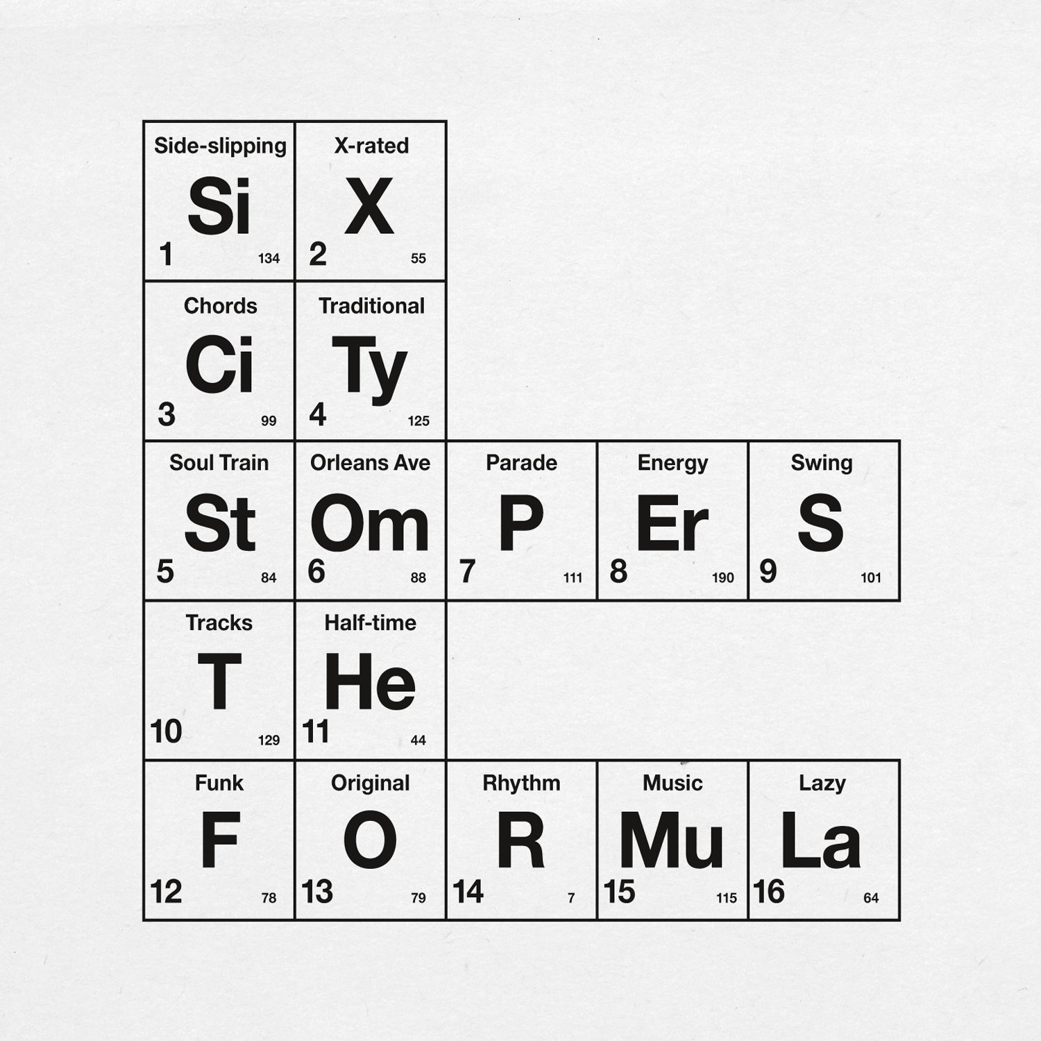 Six City Stompers - The Formula (CD)